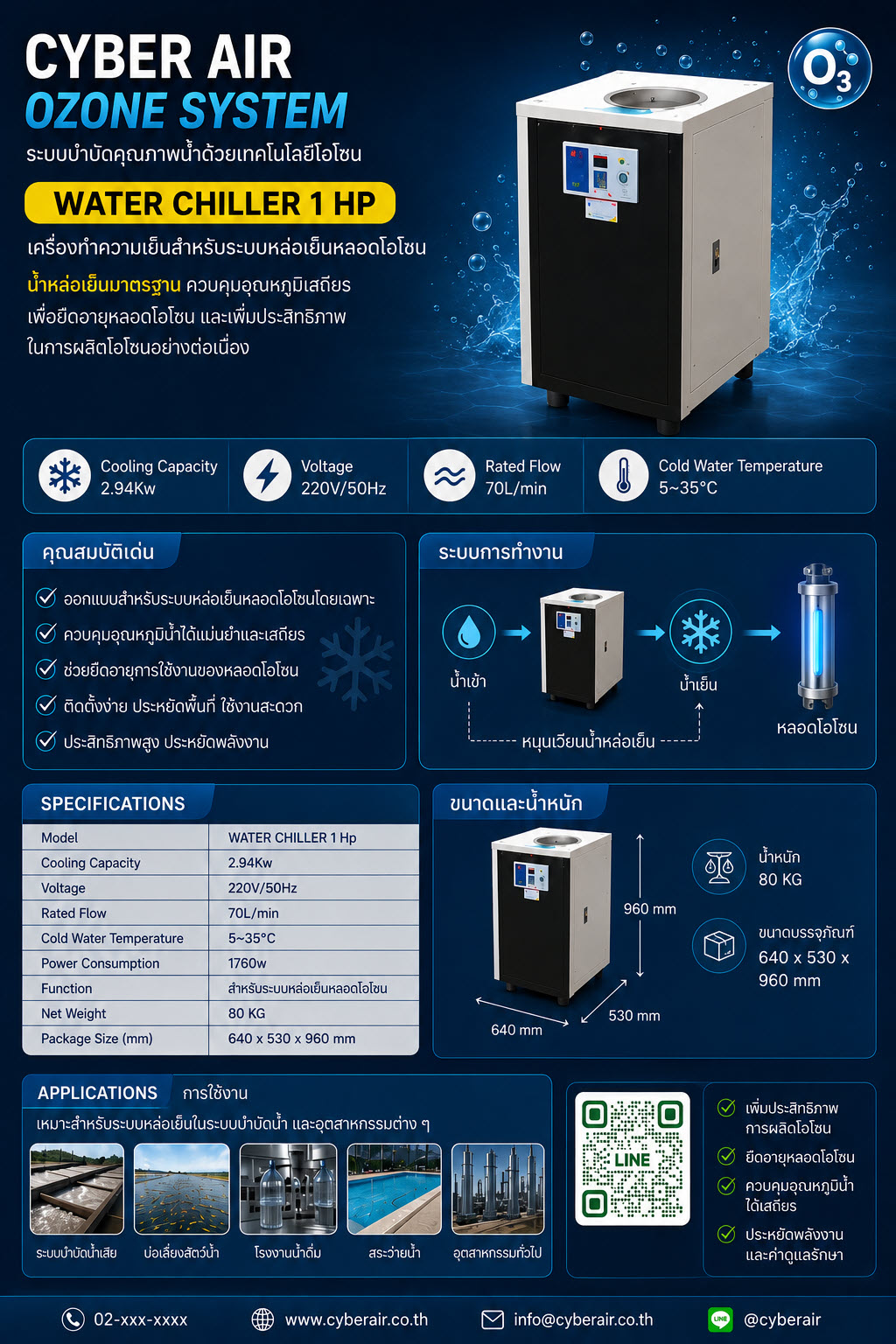 เครื่องชิลเลอร์และชุดระบายความร้อน