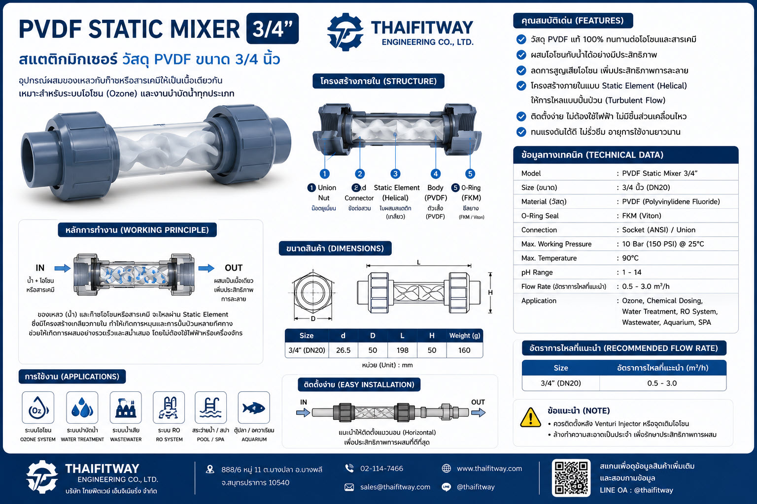 PVDF Static mixer 3/4 นิ้ว